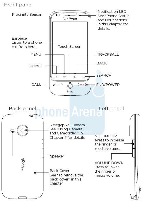 droid-eris-equipmentguide3