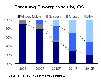 samsungsmartphoneshare-lg