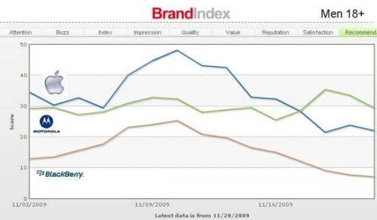 yougov-droid