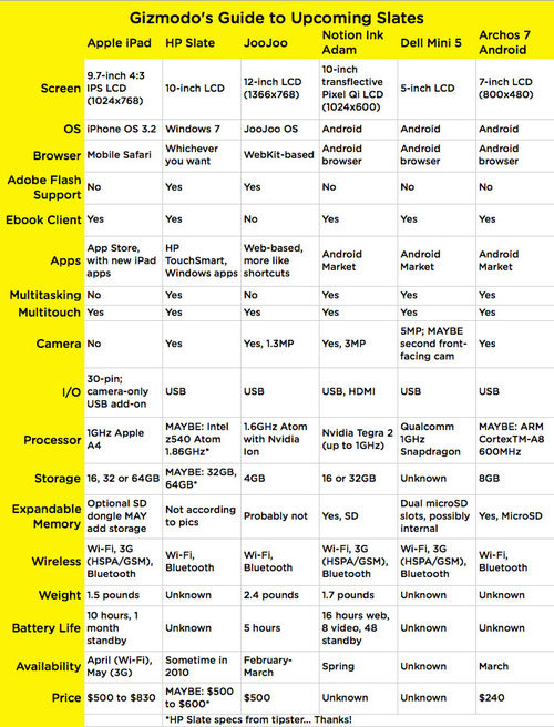 500x_slate_showdown_chart_final