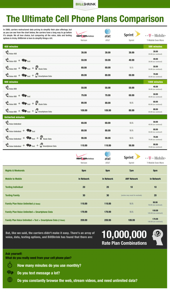 compare-cell-phone-plans