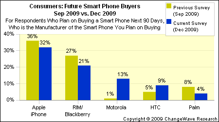 future_buying_bar