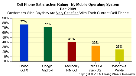 mobile_os_satisfaction