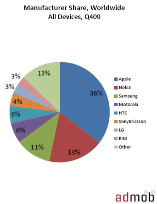 motorola-stats