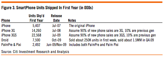 sales-chart