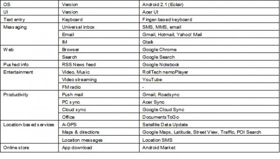 acer-liquid-e-specs