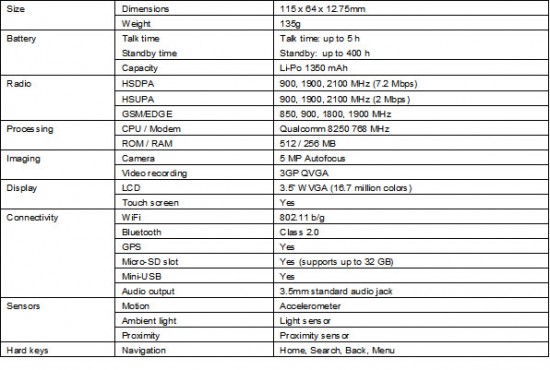 acer-liquid-e-specs2