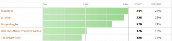 contest-results