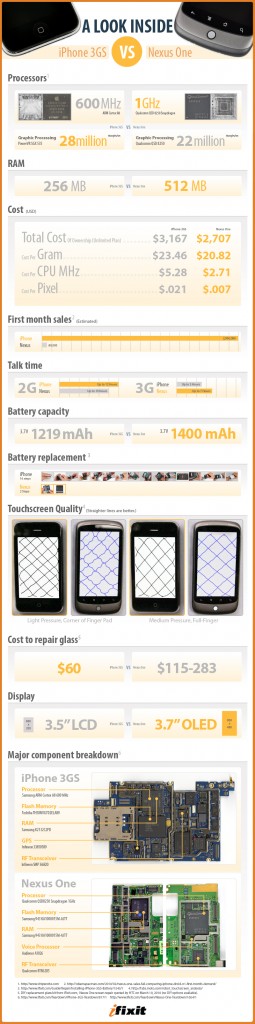 nexus-one-vs-iphone-3gs