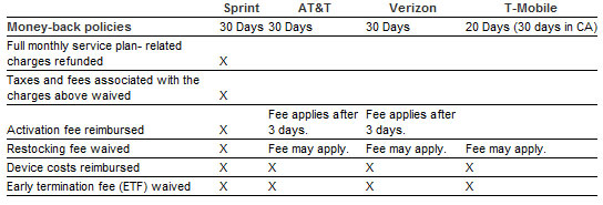 sprint-cancellation