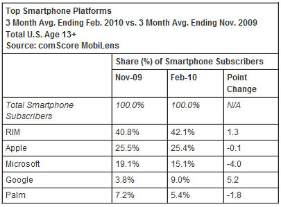 feb2010-comscore