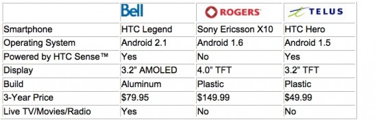 bell-htc-legend