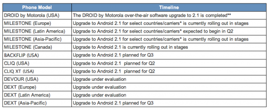 motorola-android-update-schedule