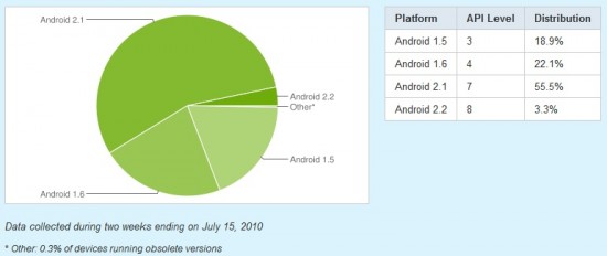 july-21st-platform-versions