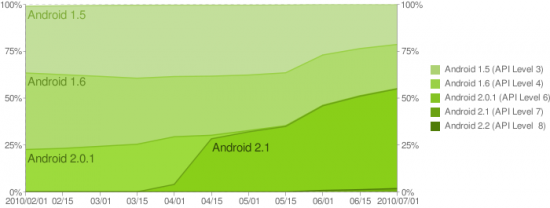 androidhistoricaljuly1