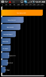 captivatebenchmark