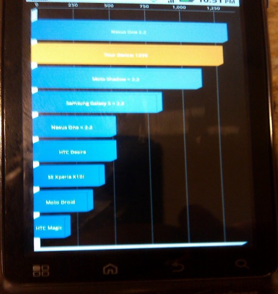 droid2-benchmark-660px