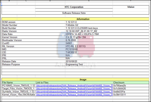 g2_rom_info