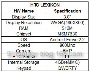 HTC Lexikon Specs