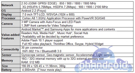 galaxy-tab-specs