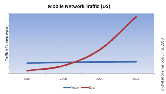 mobiledatatraffictrends