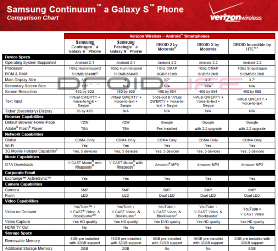 samsung-continuum-vs-droid-comparison-600x542