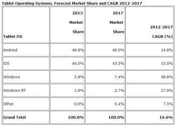 idc-android-tablets-2013