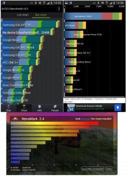 galaxy s4 benchmarks