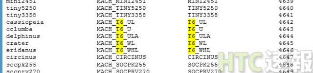 HTC t6 linux match
