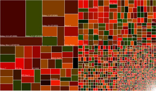 android-fragmentation