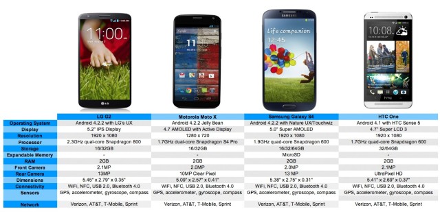 lg-g2-vs-all