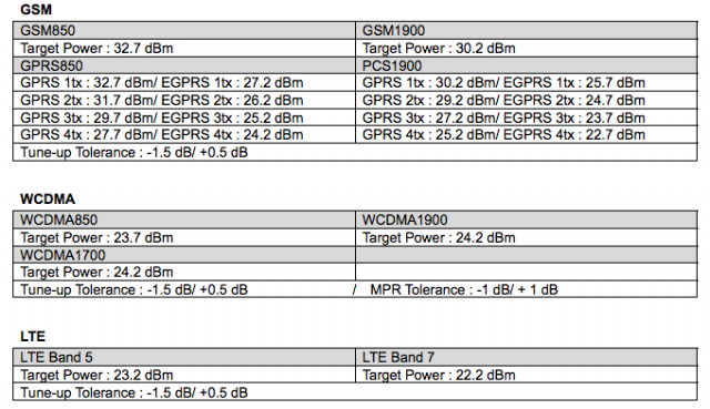 LG D821 FCC filing Phandroid