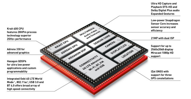 Qualcomm Snapdragon 800 CPU