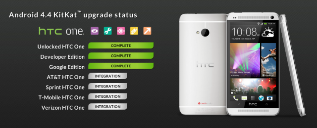 HTC One KitKat Status