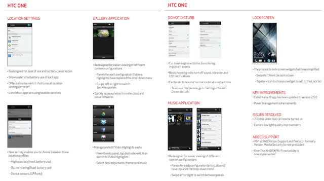 Verizon HTC One KitKat update changelog