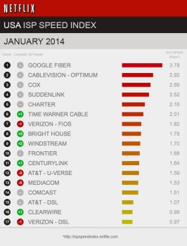 comcast-netflix-speed