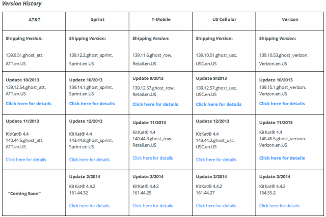 Moto X US carriers version history updates