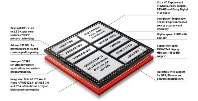 Qualcomm snapdragon-801-soc