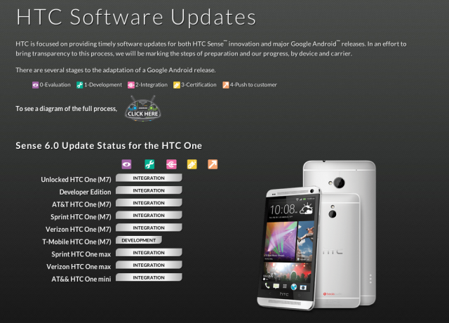 HTC Status update page Sense 6