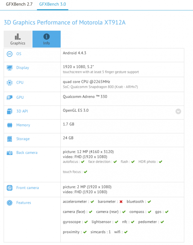 Motorola XT912A GFXBench