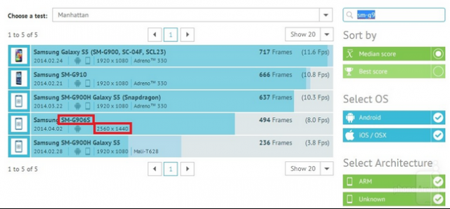 samsung sm-g906s benchmark