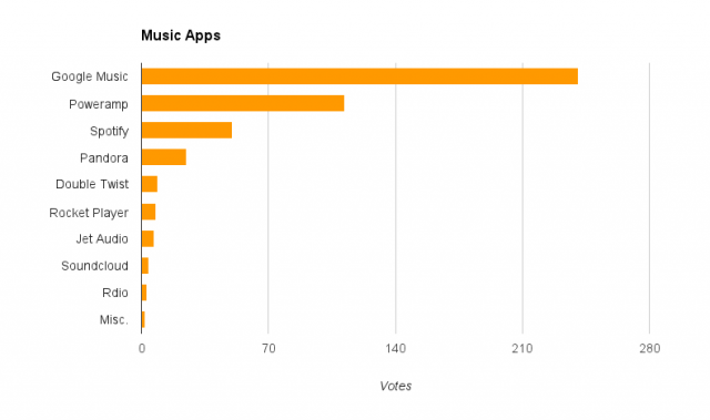 music chart