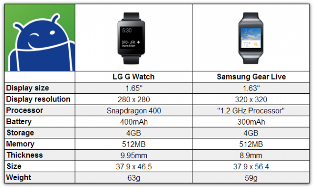 G Watch vs Gear Live