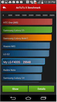 lg-g3-benchmark-antutu