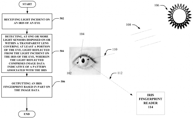 google-iris-scanner