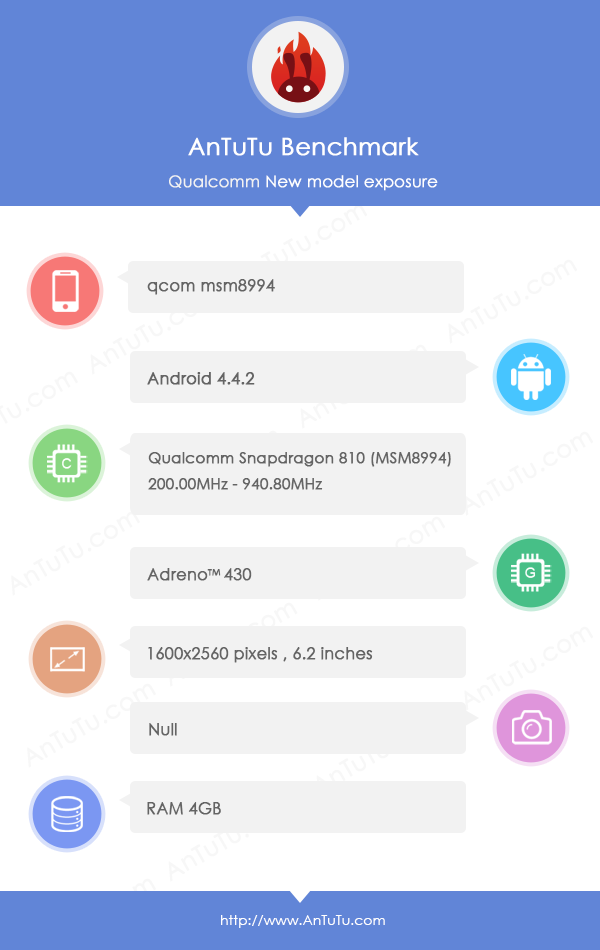 Antutu Snapdragon 810