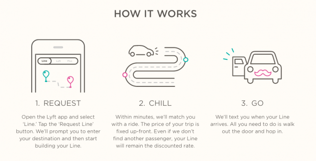 Lyft Line how it works