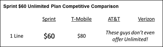 Sprint__60_Unlimited_Compeititive_Comparison