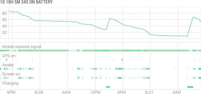 remix battery chart