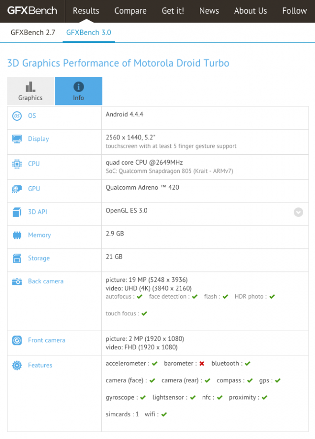 Motorola Droid Turbo performance in GFXBench